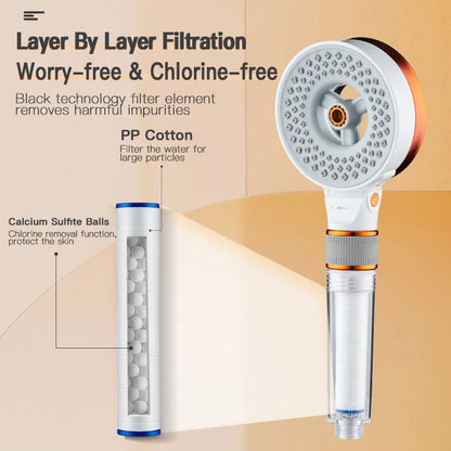 High Pressure Double-sided Shower Head